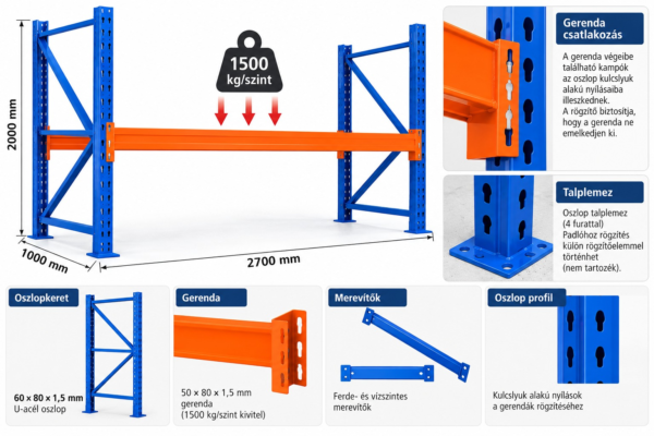 Raktári raklapos állvány 1500 kg/szint – 1 gerendaszint - Image 2