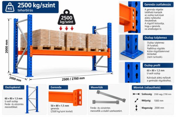 Nagy teherbírású raklapos állvány 2500 kg/szint – 1 gerendaszint - Image 2